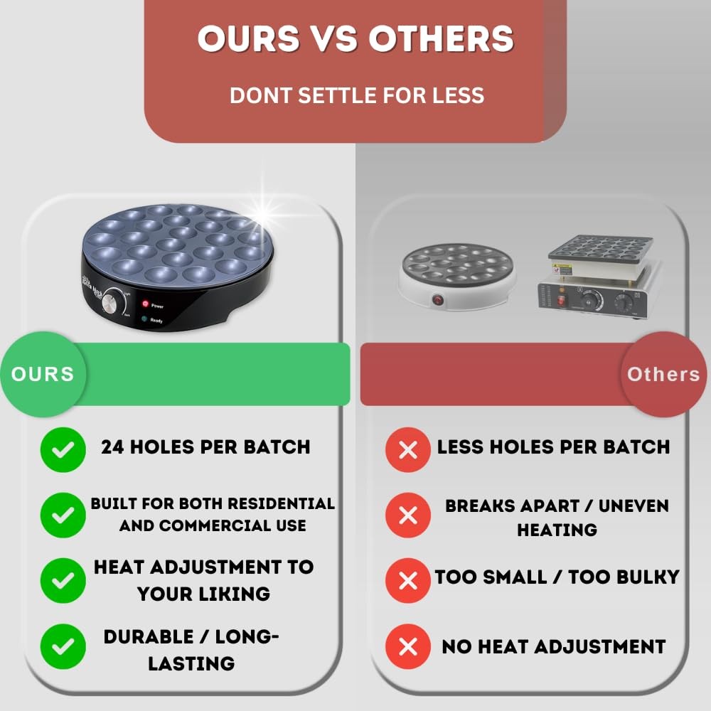 24PCS Mini Pancake Maker Machine, Nonstick Dutch Pancakes Griddle, Adjustable...