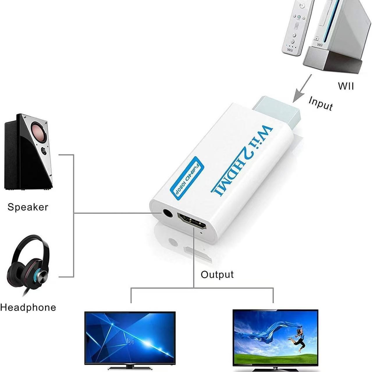 Portable Wii to HDMI Wii2HDMI Full HD Converter Audio Output Adapter TV Black