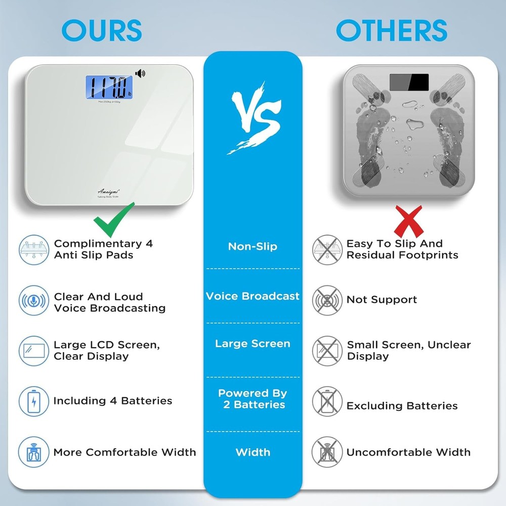 Digital Talking Bathroom Scale for Visually Impaired