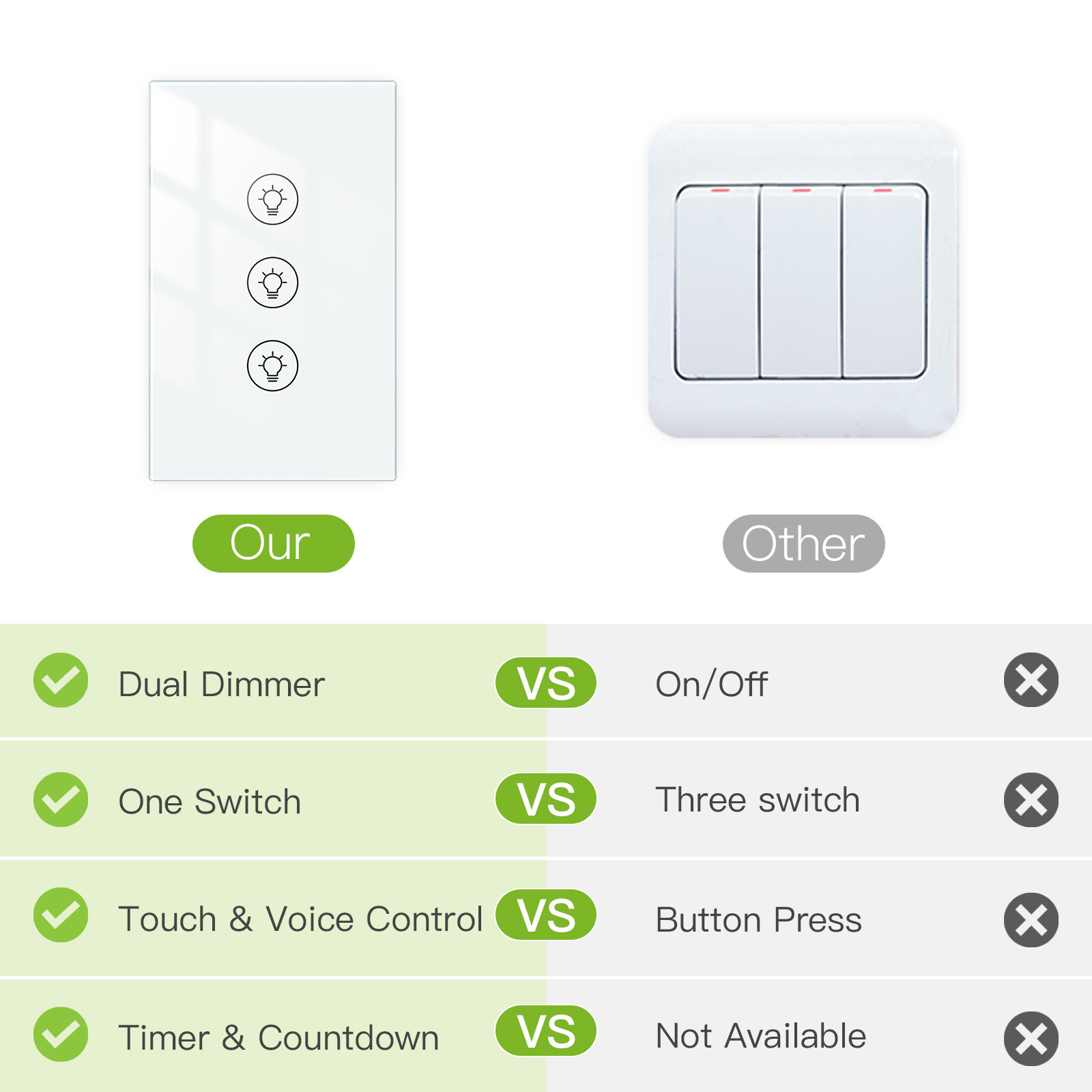 MOES 1/2/3 Gang WiFi Smart Light Dimmer Switch Wall Touch Panel Alexa Google APP