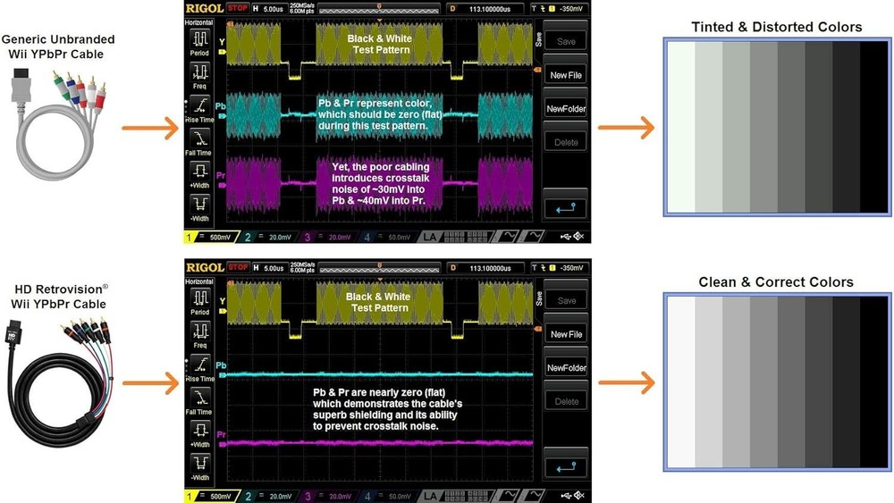 Shielded YPbPr Component Video Cable for Wii/Wii U