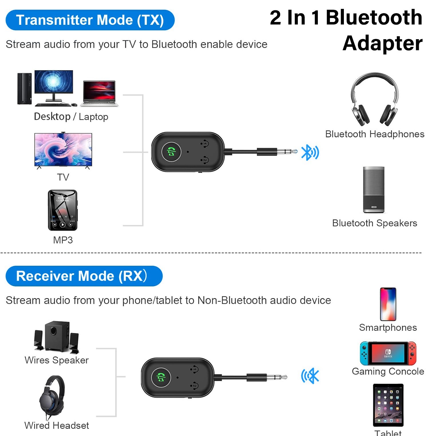 Bluetooth Transmitter Receiver Wireless Adapter 3.5MM Aux Jack, Dual Connection