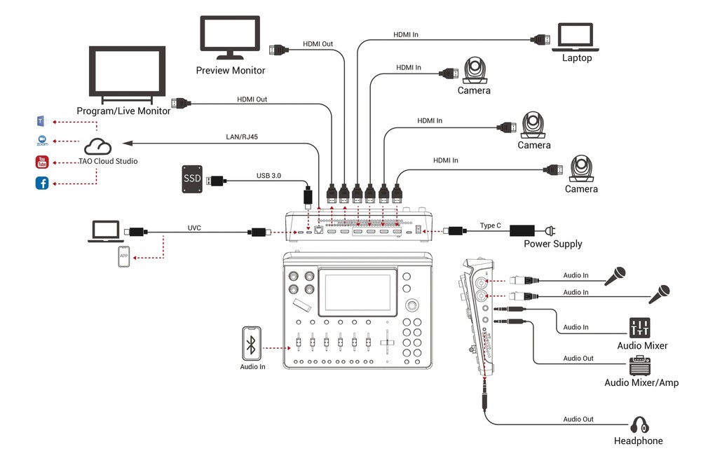 Rgblink mini-mx 4K multi-Channel Live Streaming Video Switcher Panel Web Control