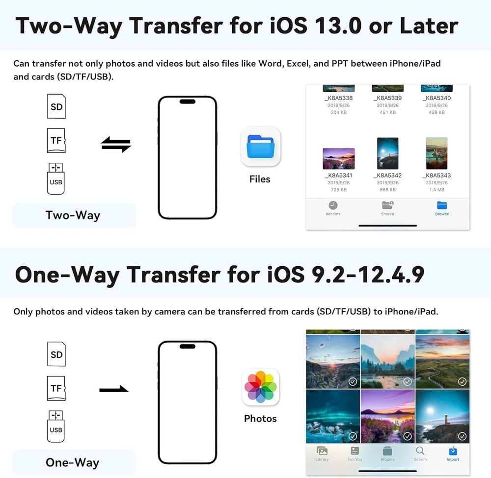 Versatile USB-C & Lightning SD Card Reader with Quick Transfer for All Devices