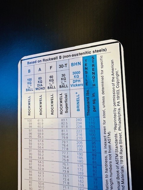Newage Industries Hardness Conversion Chart