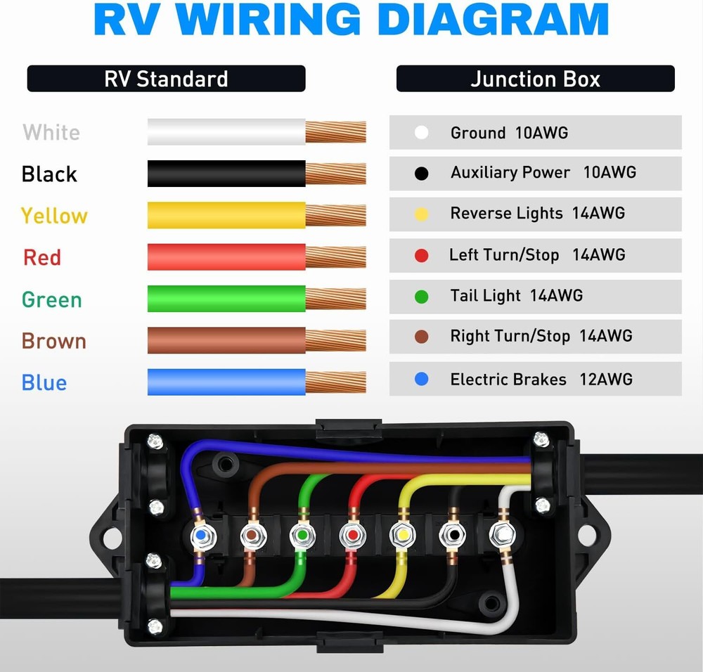 Nilight 7 Gang Trailer Wire Connector Junction Box 2PACK