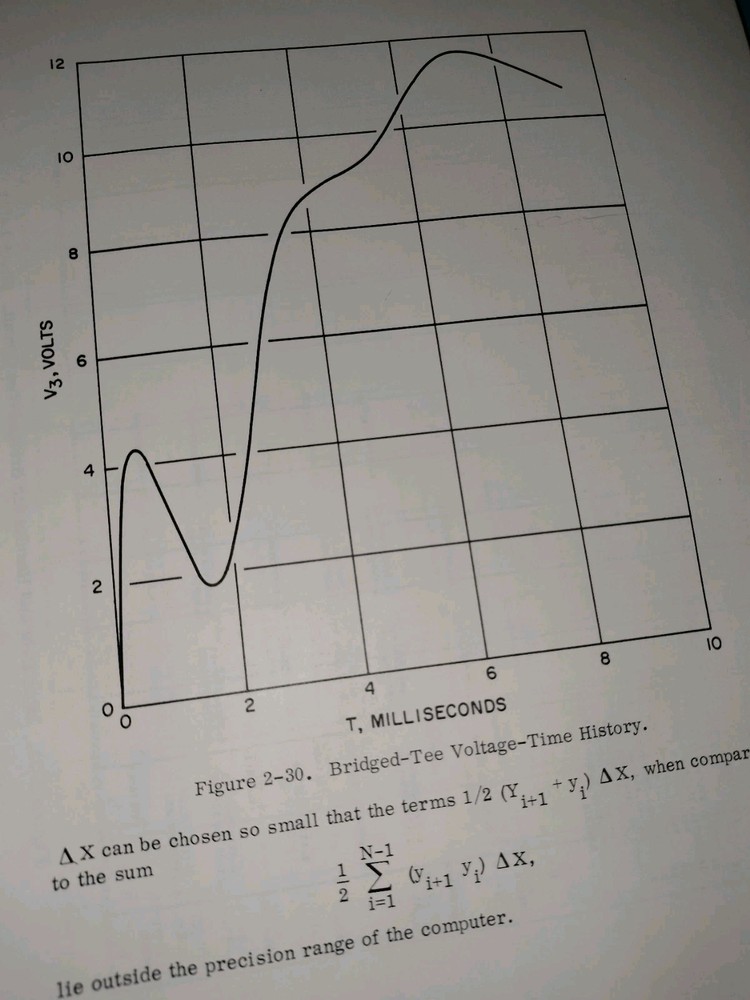 Circuit Design and Analysis Using The Digital Computer - General Dynamics 1965