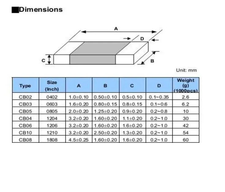 SMD Surface Mount Ferrite Beads 0603 0805 1206 0Ω-1000Ω EMI Suppression Filter