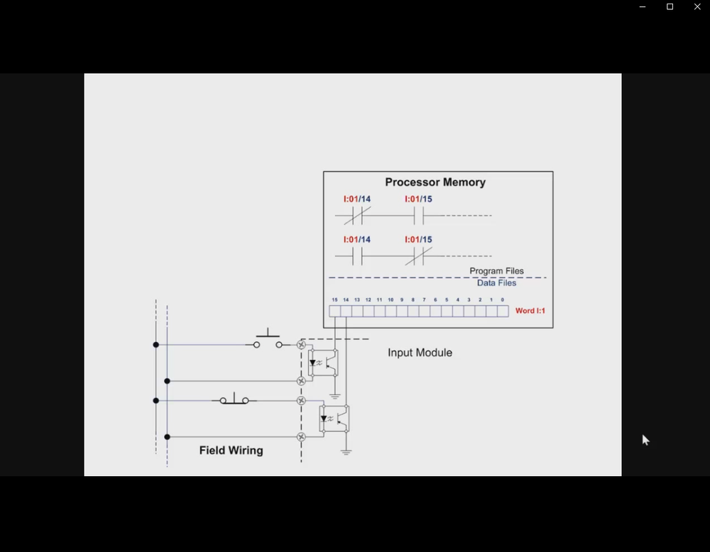 Mitsubishi PLC Training & TRAINER SIMULATOR | CD
