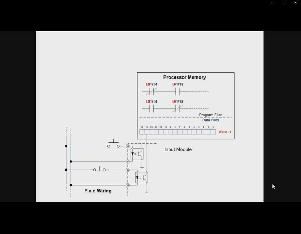 PLC Training MASTERY Course | COMPREHENSIVE Video Training & Books USB 2026 Edit