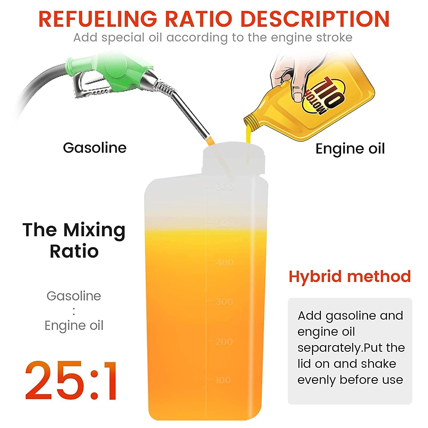 DC HOUSE 52CC 2.4HP Gas Powered Post Hole Digger, New