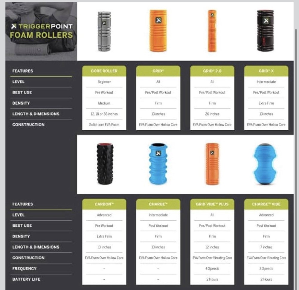 trigger point grid foam roller