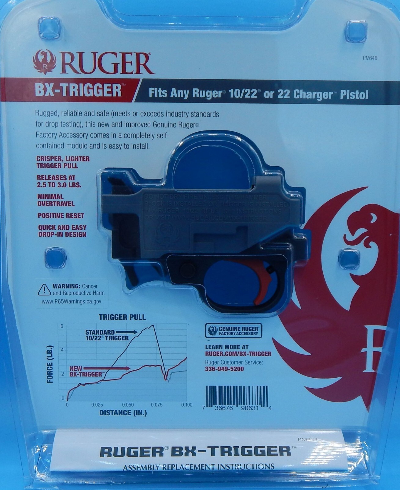 Ruger BX-Trigger RED 10/22 Rifle Charger Pistol 22LR NEW Retail 90631 Drop-In
