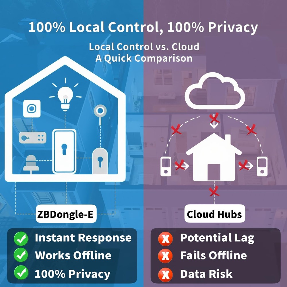 Zigbee 3.0 USB Dongle Plus-E (ZBDongle-E) | Universal Zigbee Coordinator, EFR...