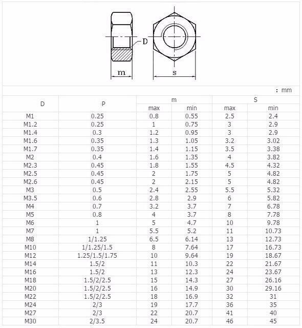 100pcs M2 Solid Brass Full Hex Nuts For Bolts and Screws