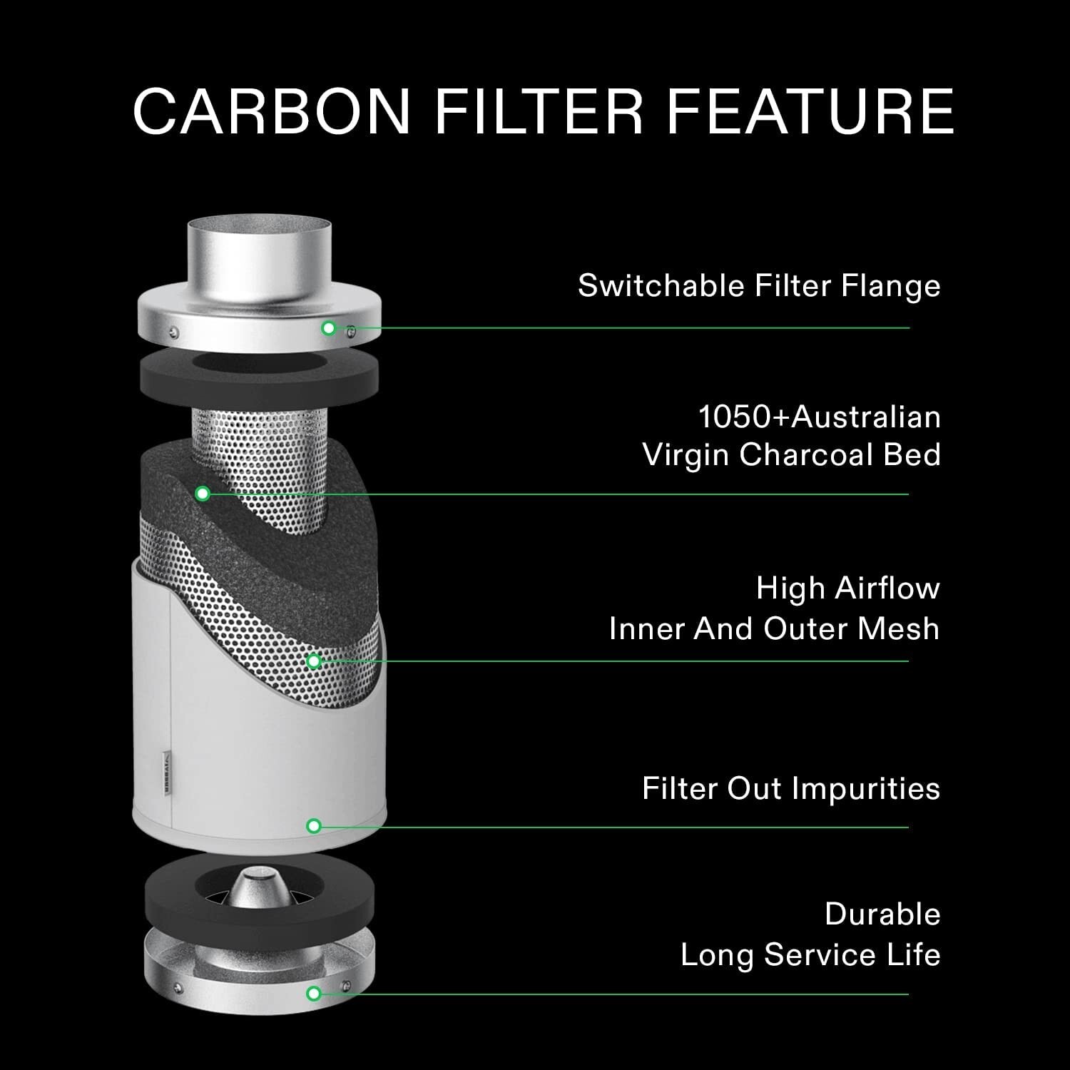 Air Carbon Filter 6", Australian Charcoal, Odor Control, Hydroponics, Grow Tent