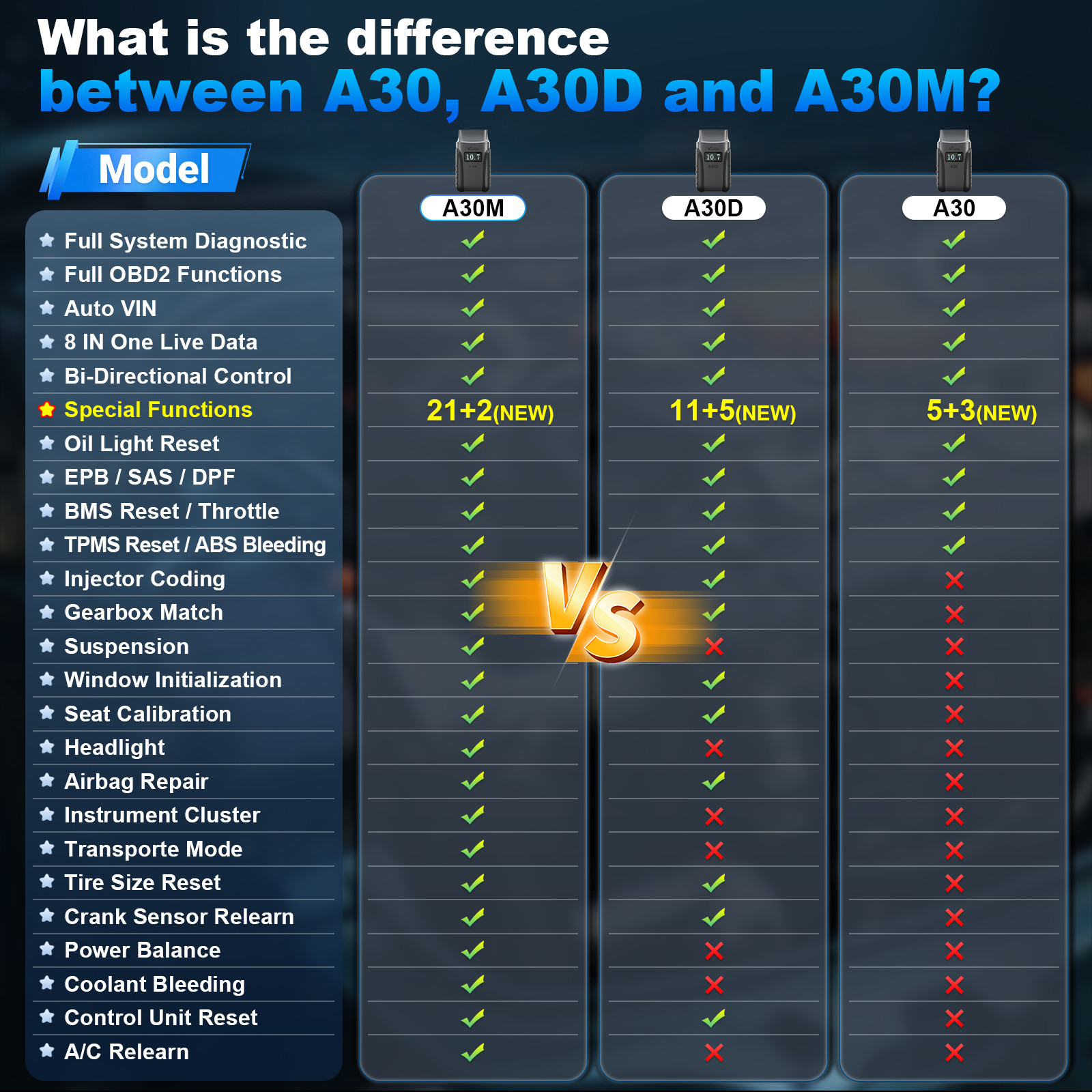 2025 XTOOL A30M V2.0 Bluetooth Full System Diagnostic Tool Bidirectional Scanner