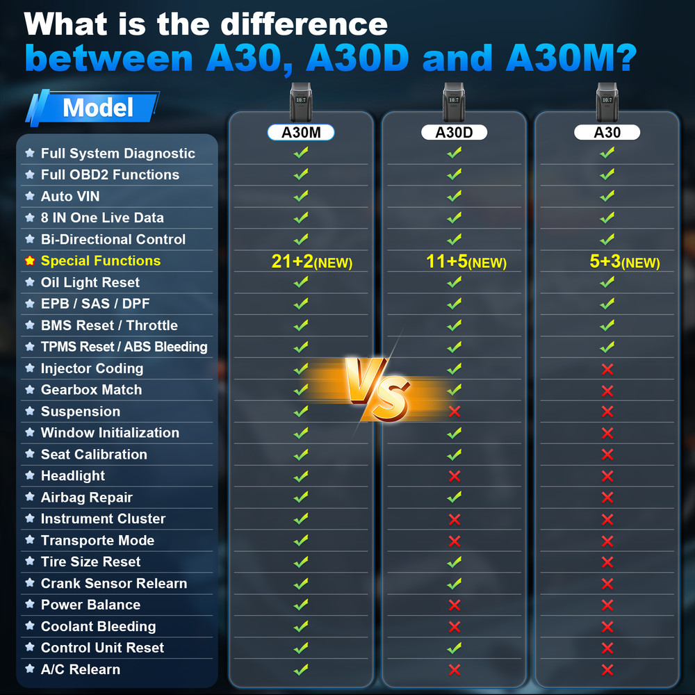 XTOOL A30M V2.0 Wireless OBD2 Scanner Bidirectional Full System Diagnostic Tool