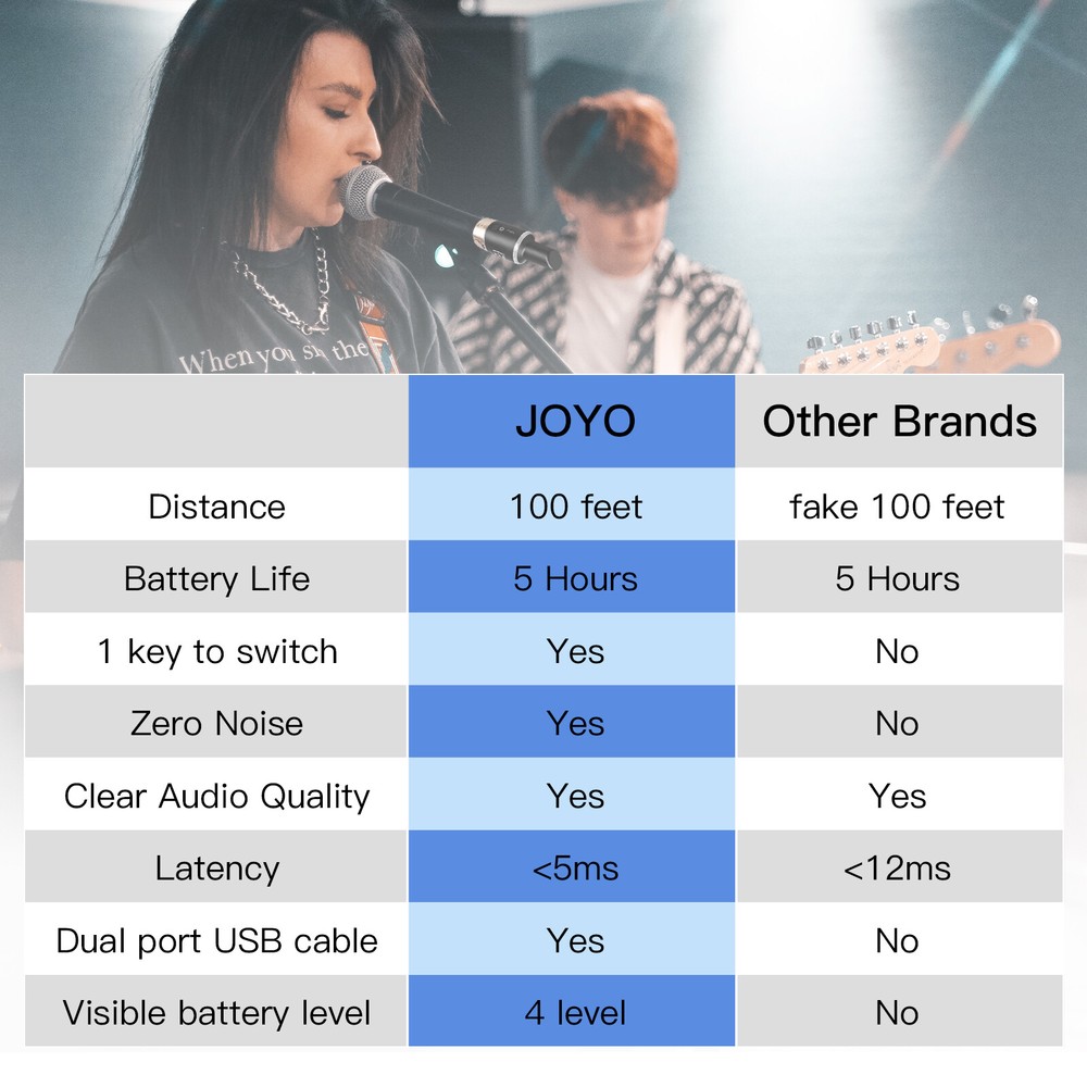 JOYO 5.8GHz Microphone Wireless System Transmitter & Receiver 4 Channels Dynamic