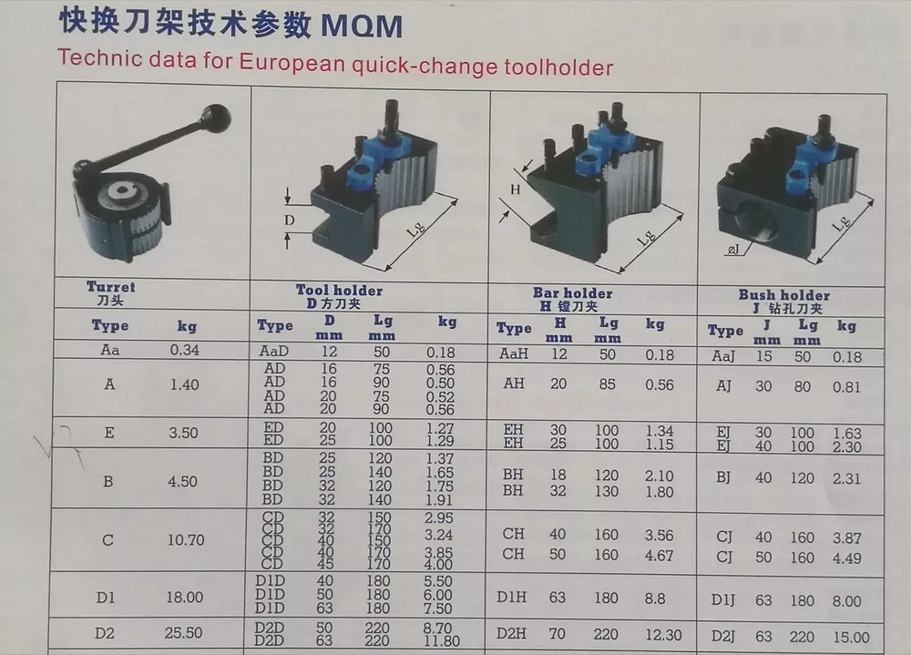 E5 Multifix Lathe Quick Change Tool Post and Locking Lever Without Holders