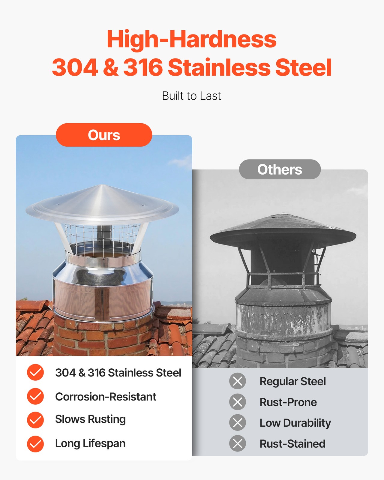 VEVOR External Chimney Kit 6 Inch with Rain Cap Adjustable Bracket Roof Mount