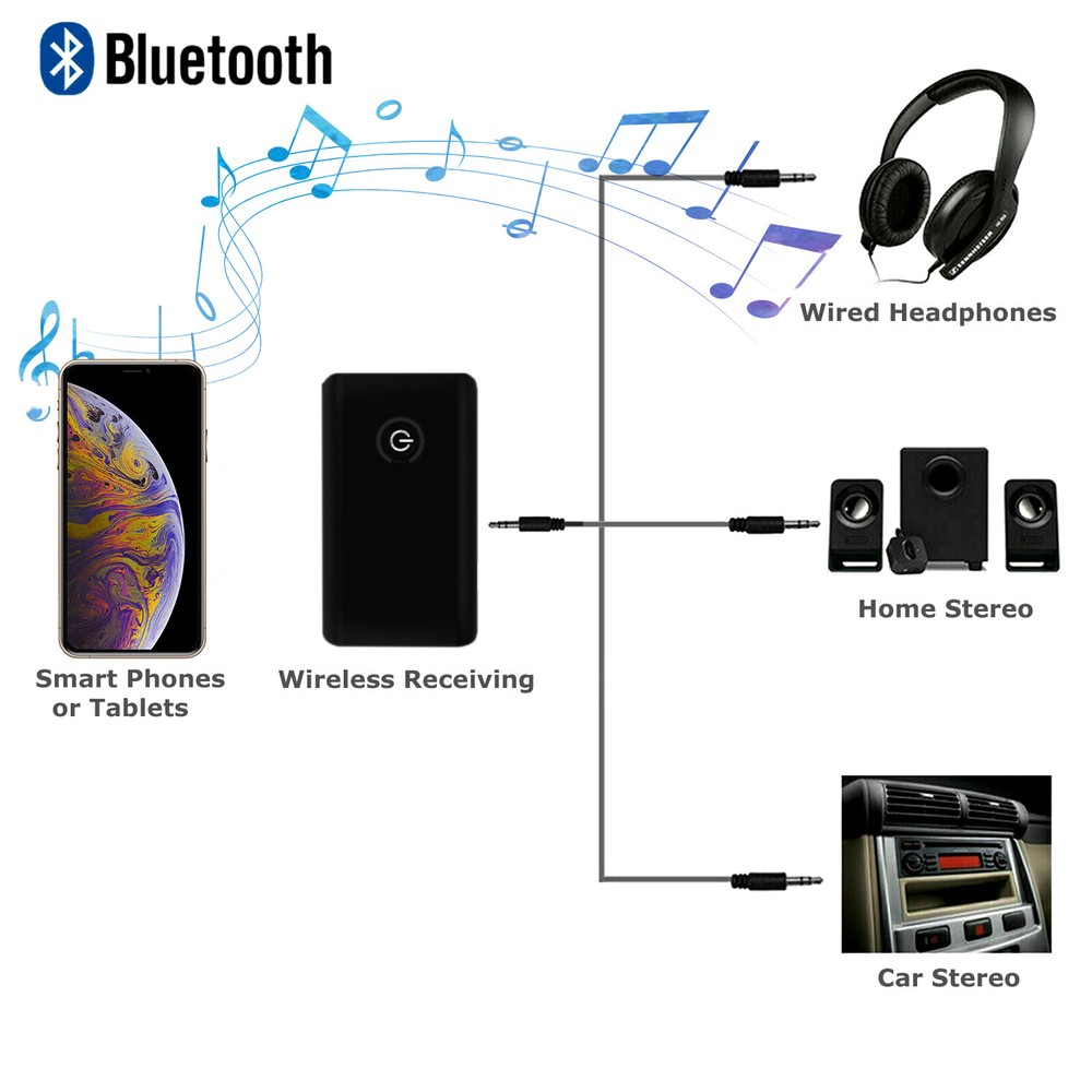 Bluetooth 5.0 Transmitter Receiver 2 IN 1 Wireless Audio 3.5mm Jack Aux Adapter