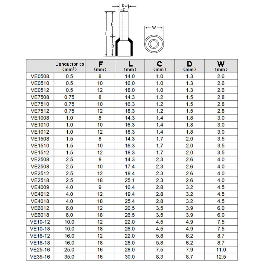 Cable Cord End Terminals, Single Entry Bootlace Ferrules Terminal 0.5mm² - 16mm²