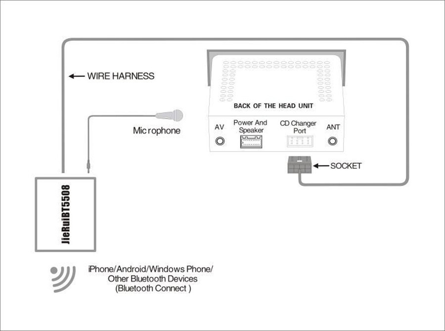 Bluetooth Interface Aux Adapter Music Wireless Aux in module For Honda Goldwing