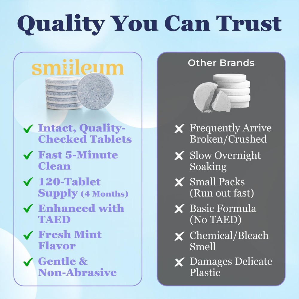 Smiileum Retainer Cleaning Tablets - Individually Sealed White