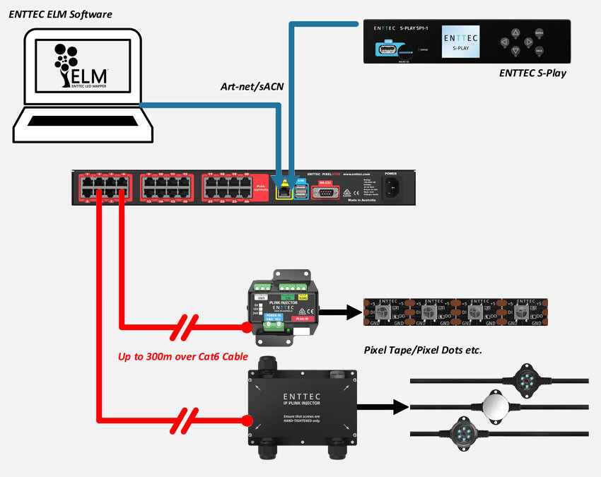 Enttec 73924 IP Plink Injector