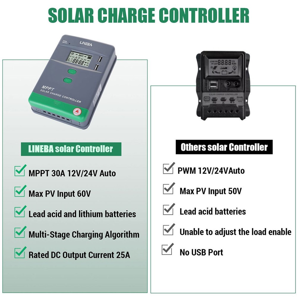 LCD 30A MPPT Solar Panel Regulator Charge Controller 12V/24V Auto Focus Tracking