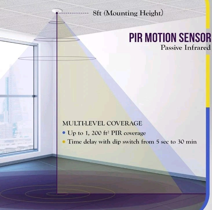 Adjustable Sensitivity PIR Ceiling Sensor for Enhanced Security and Convenience