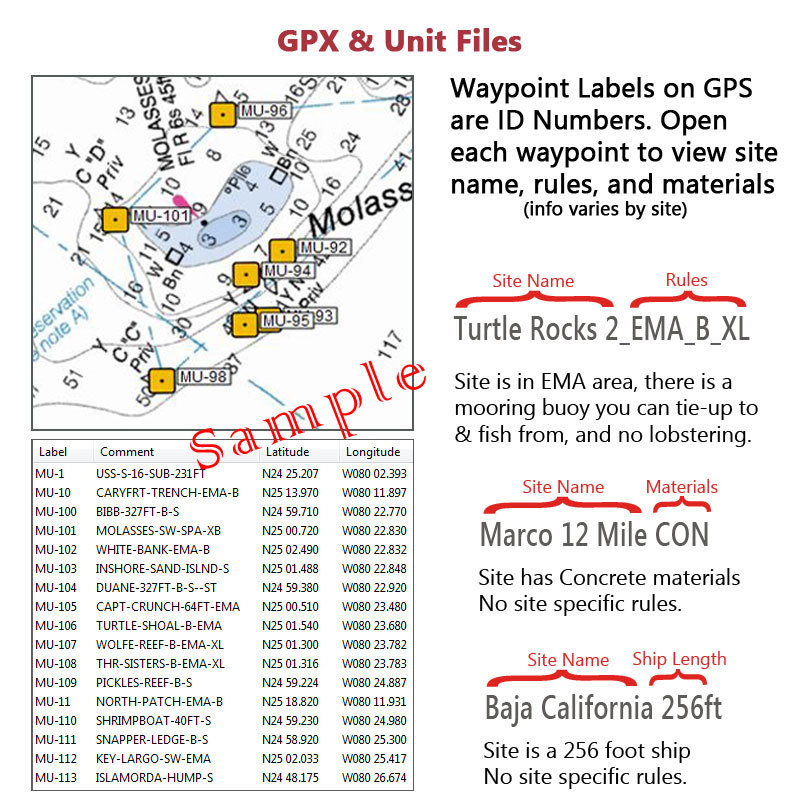 Charlotte County Fishing & Dive Sites Memory Card