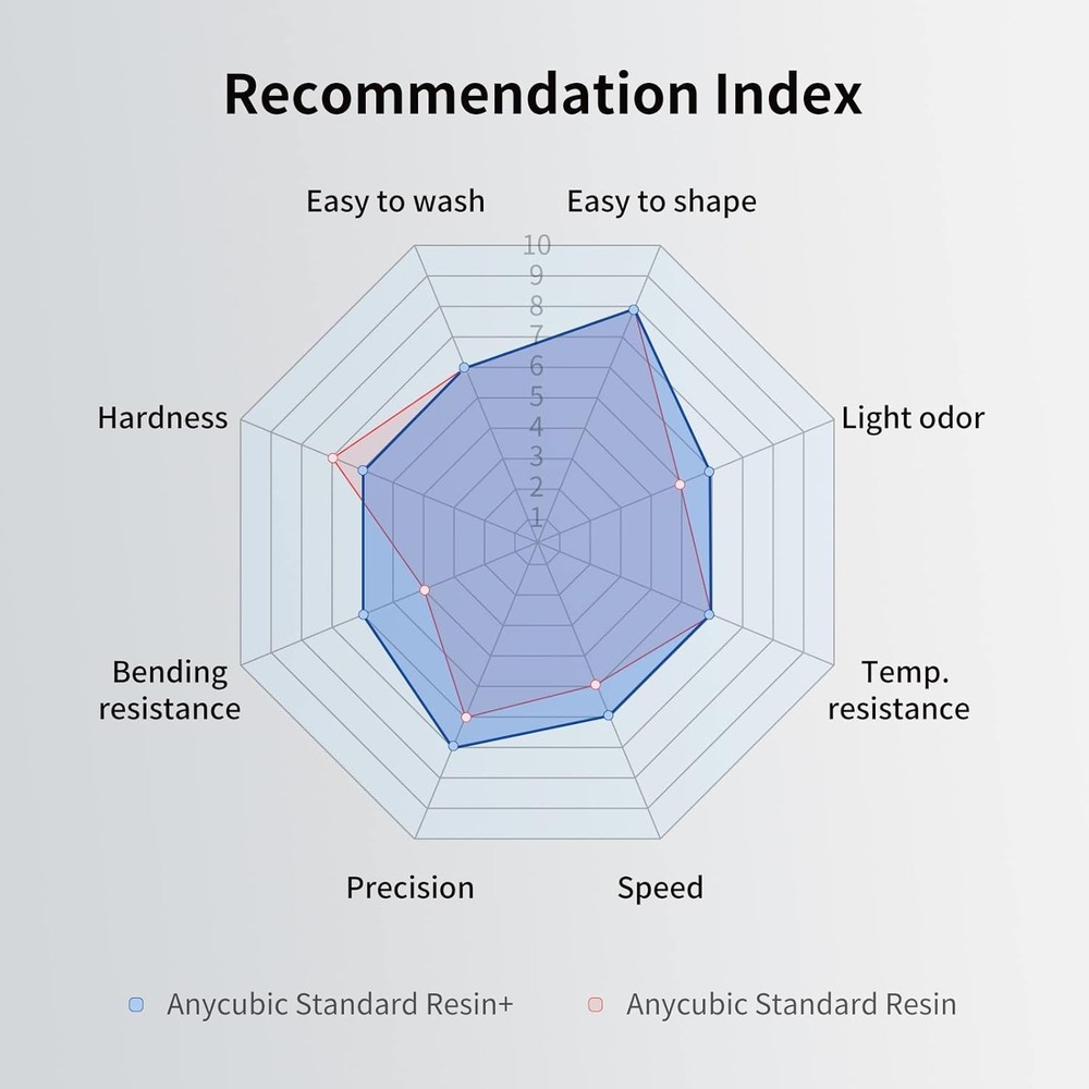 Black 3D Printer Resin 1000g - High Precision & Low Shrink Technology