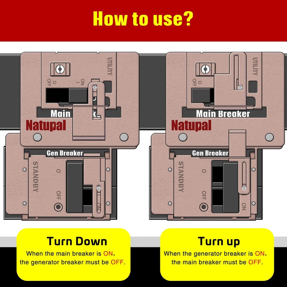 Generator Interlock Kit Compatible with Siemens and Murray, ECSBPK03