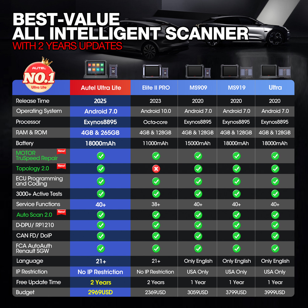 2025 Autel MaxiSys ULTRA Lite MS919 Diagnostic Scanner Advanced VCMI Programming