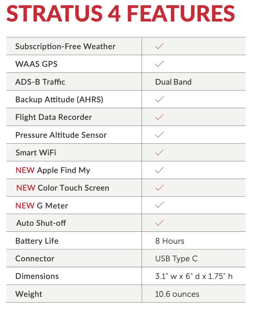 Stratus 4 ADS-B receiver