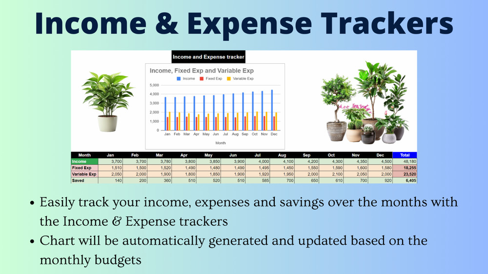 Daily Weekly Monthly Budget Template for MS Excel - Dynamic Calculation