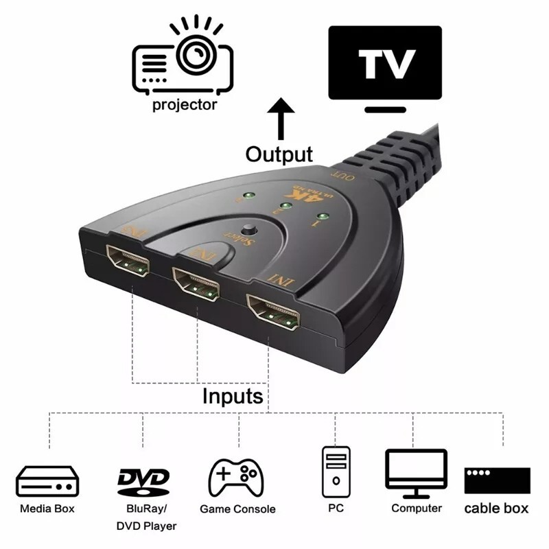 2FT-4K HDMI 2.0 Cable Auto Switch Switcher Splitter Adapter 3 In-1 Out Device