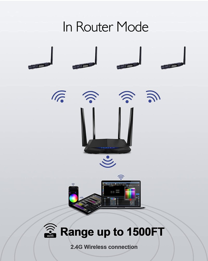 2.4G Wireless DMX Controller,Compact Transceiver with Wi-Fi Connectivity, Sup...