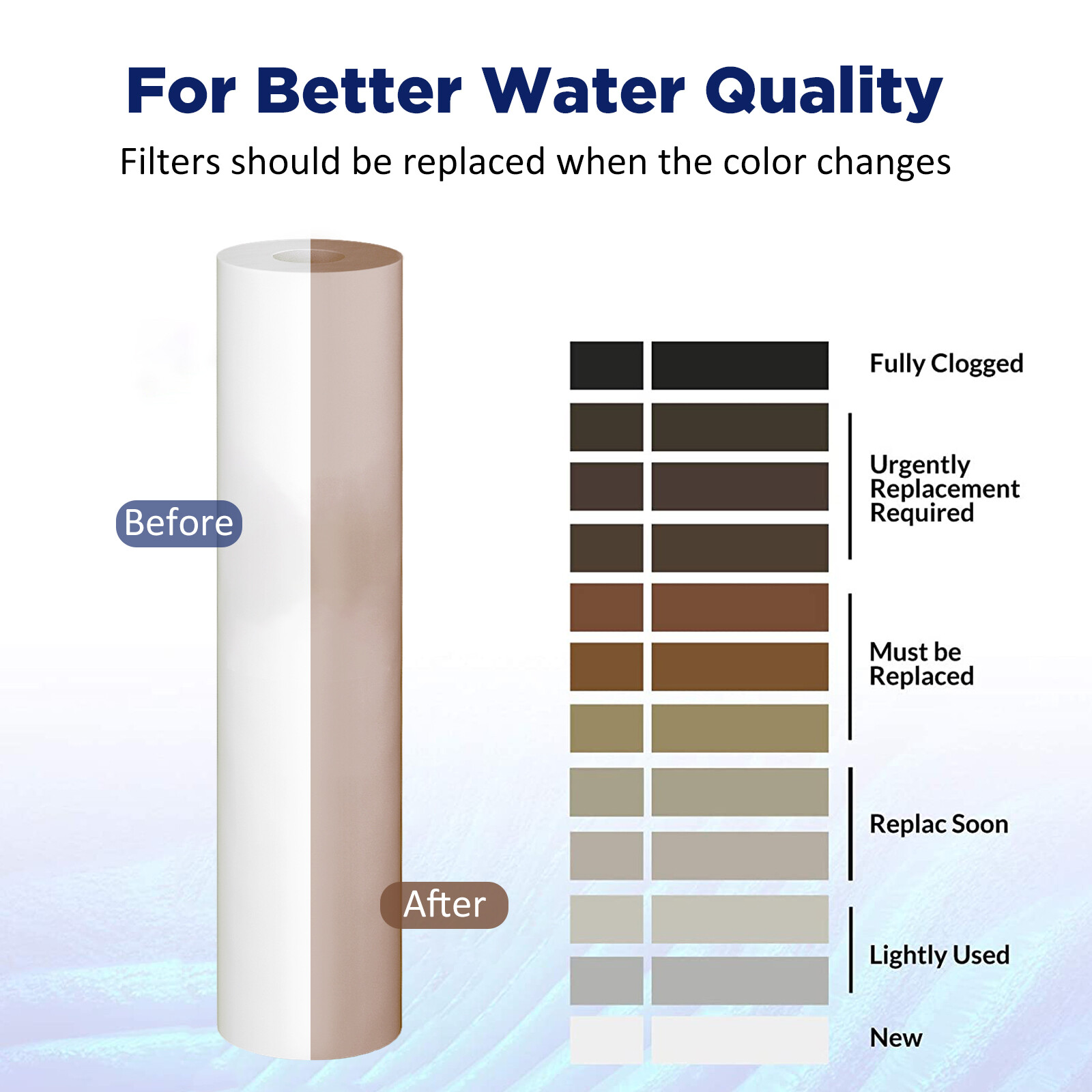 10"x2.5" / 10"x4.5" / 20"x4.5" Farm Sediment Water Filter 1/5/10/20/25/50 Micron
