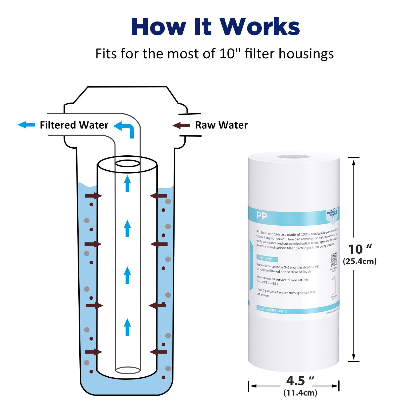 10 Inch Big Blue 10" x 4.5" Whole House Water Filter Housing Filtration System
