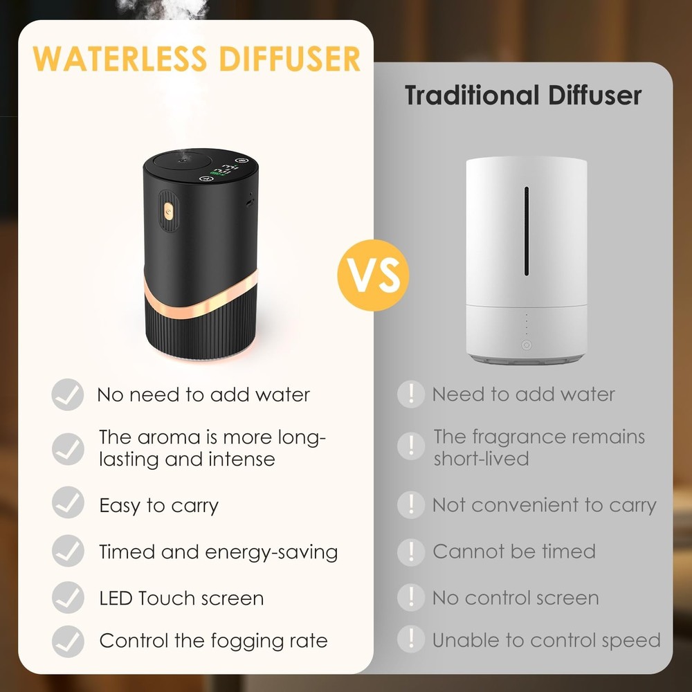 Waterless Essential Oil Diffuser Rechargable: Portable Aromatherapy Diffuser ...