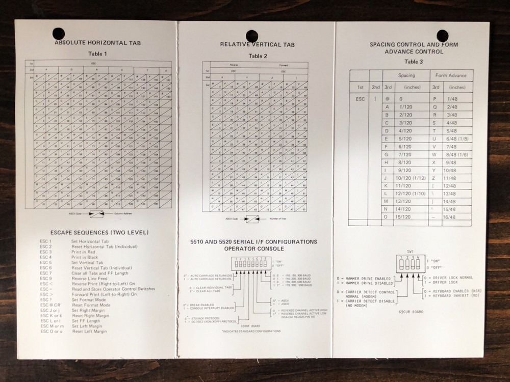 NEC - Spinwriter Models 5510 RO 5520 KSR Program Card