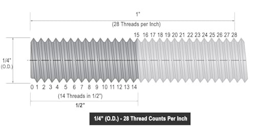 Triangle Plastic Welding Replacement Tips- fits UL listed 80 Watt Plastic