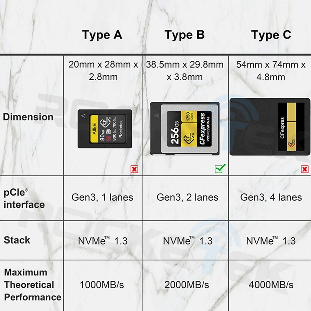 CFexpress Type B Card Reader USB3.1 Gen 2 Type C Card Reader CFexpress Memory a