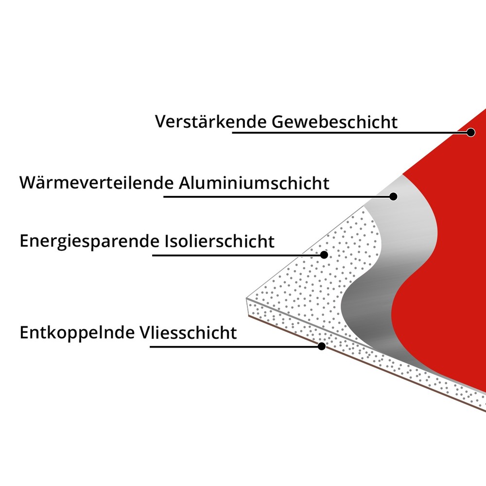 Insulation decoupling mat heating tiles 60x80cm (0,
