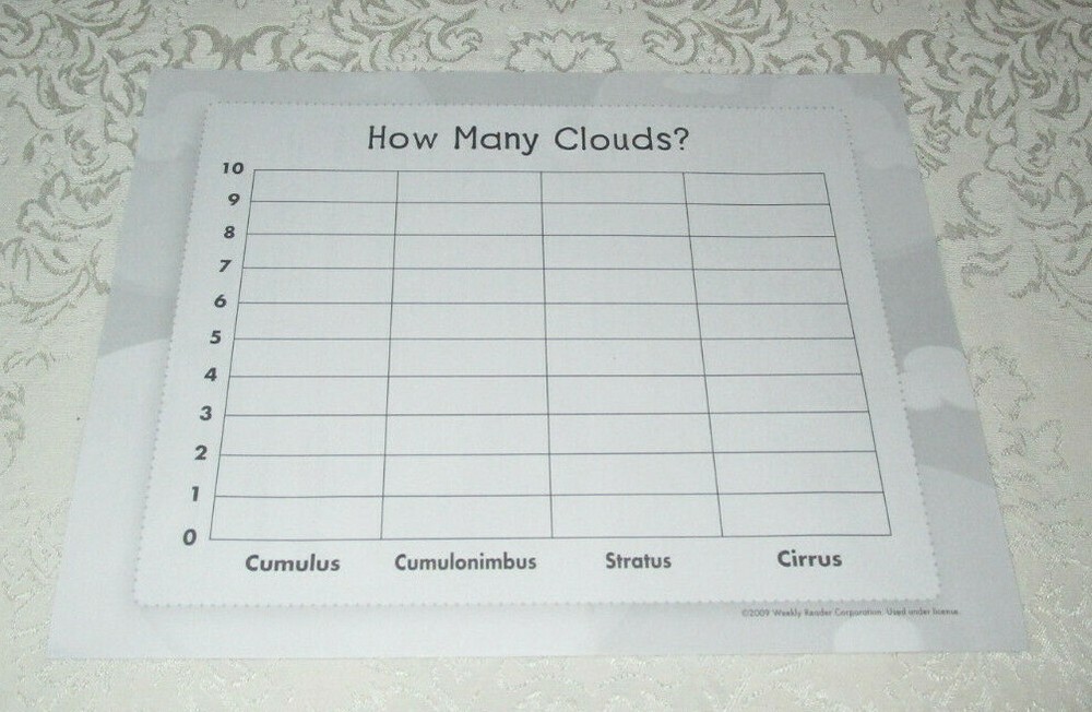Everyday Weather 5 PC Interactive Set Clouds, Seasons, Temperature Dry Erase