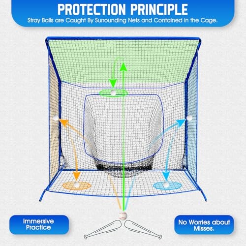 Baseball Softball Net with Blocking System, 7x7ft/6x6ft Practice Cage for 7x7FT