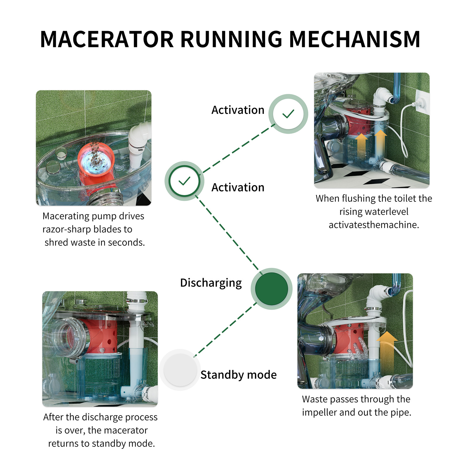 750W Upflush Macerating Toilet System Dual Flush for Basement with 4 Water Inlet